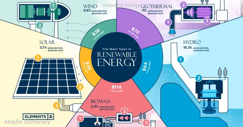 renwable energy